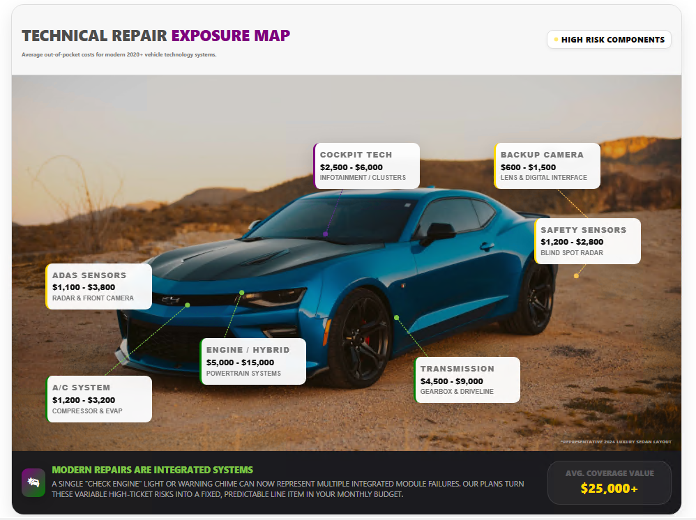 Technical Repair Exposure Map