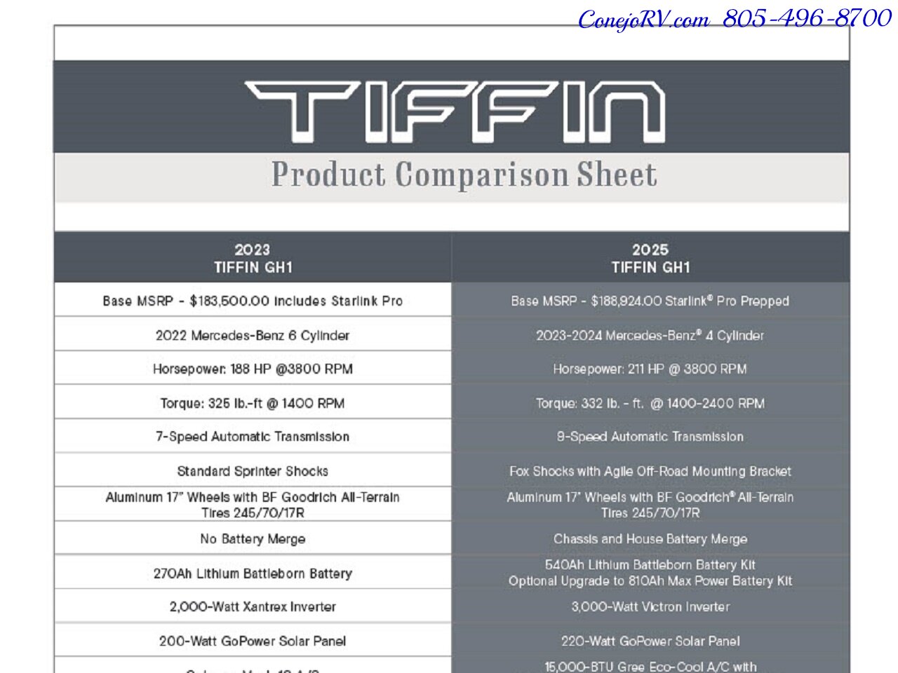 2025 Tiffin GH1 AWD Sprinter Mercedes Turbo Diesel Battle Horn  Lithium Ion Kit - Photo 48 - Thousand Oaks, CA 91360
