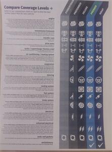 2016 Honda Odyssey SE - Photo 2 - Mesa, AZ 85210