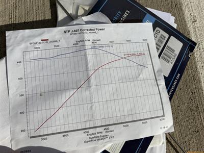 1962 Chevrolet Bel Air Coupe - Photo 58 - Statesville, NC 28677