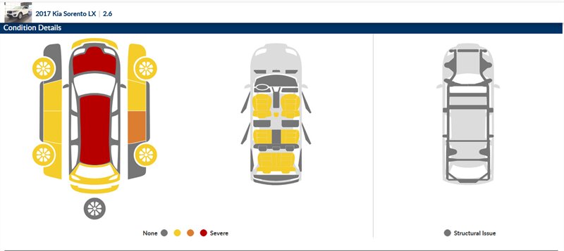 2017 Kia Sorento LX - Photo 2 - San Diego, CA 92154