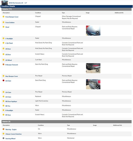 2018 Kia Sorento LX V6 - Photo 13 - San Diego, CA 92154