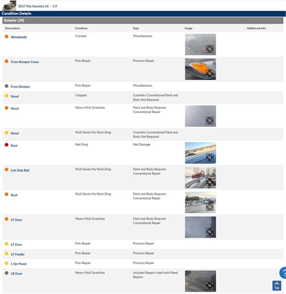 2017 Kia Sorento LX V6 - Photo 2 - San Diego, CA 92154