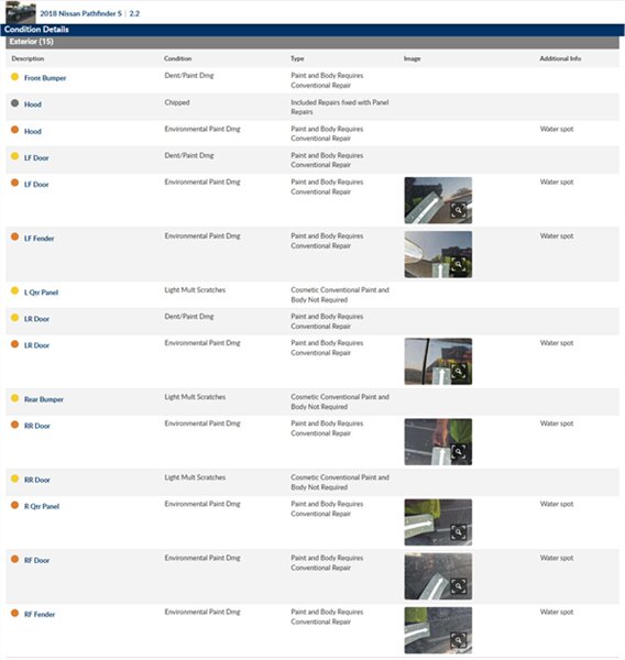 2018 Nissan Pathfinder SV - Photo 2 - San Diego, CA 92154