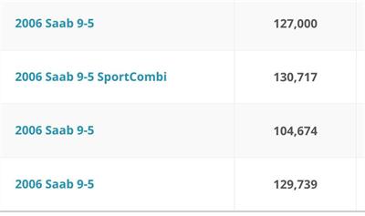 2006 Saab 9-5  sport - Photo 6 - Brea, CA 92822