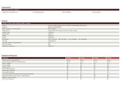 2011 Tiffin ALLEGRO BUS   - Photo 37 - Brea, CA 92822