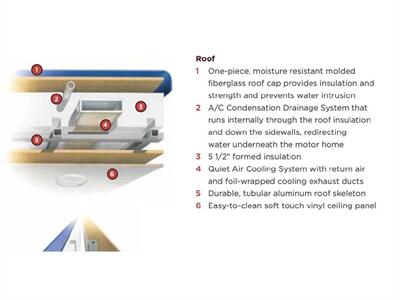 2011 Tiffin ALLEGRO BUS   - Photo 42 - Brea, CA 92822