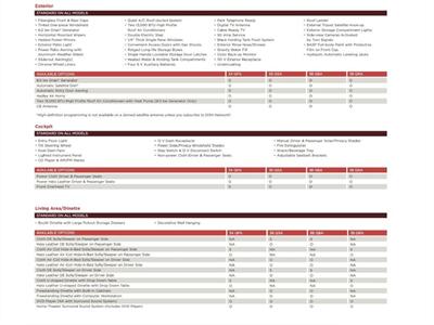 2011 Tiffin ALLEGRO BUS   - Photo 39 - Brea, CA 92822