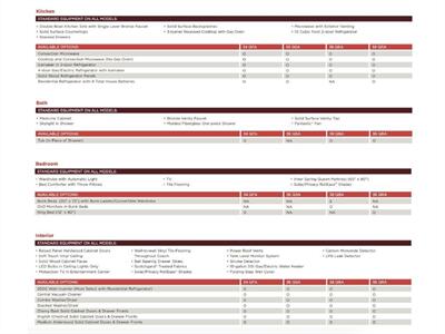 2011 Tiffin ALLEGRO BUS   - Photo 38 - Brea, CA 92822